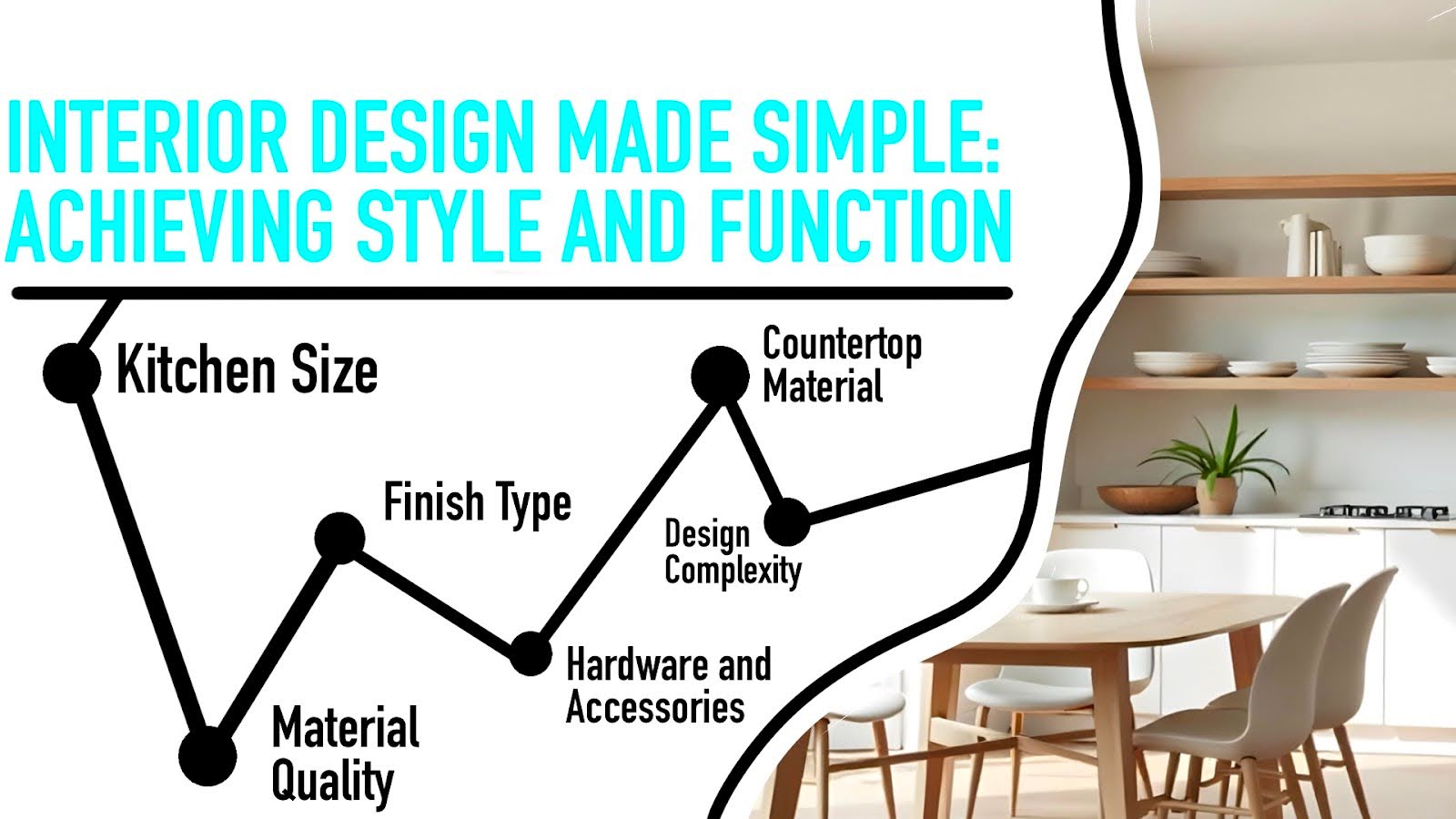 Factors Influencing Modular Kitchen Cost in Bangalore