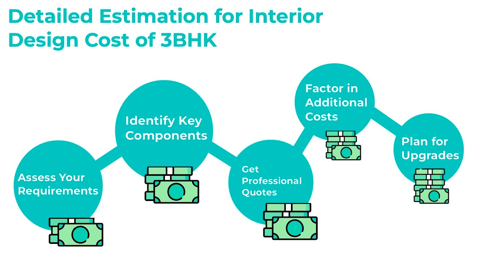  Types of False Ceiling Designs for Your Home